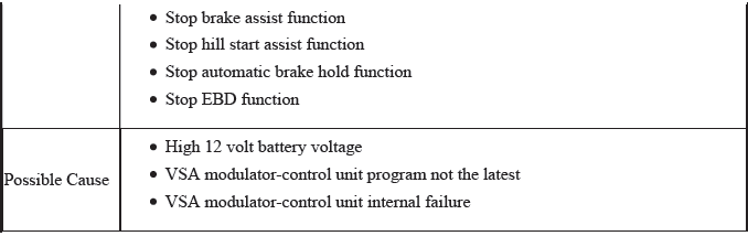 VSA System - Diagnostics